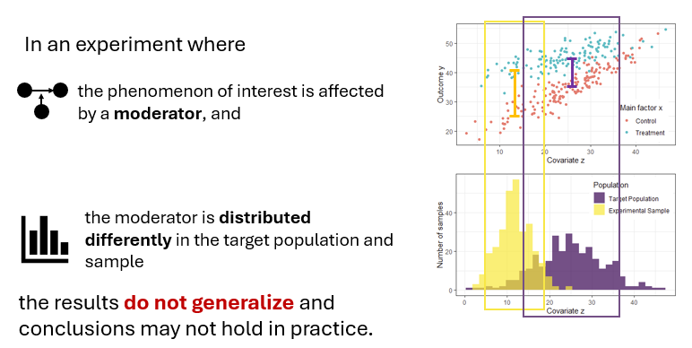 A true threat to external validity